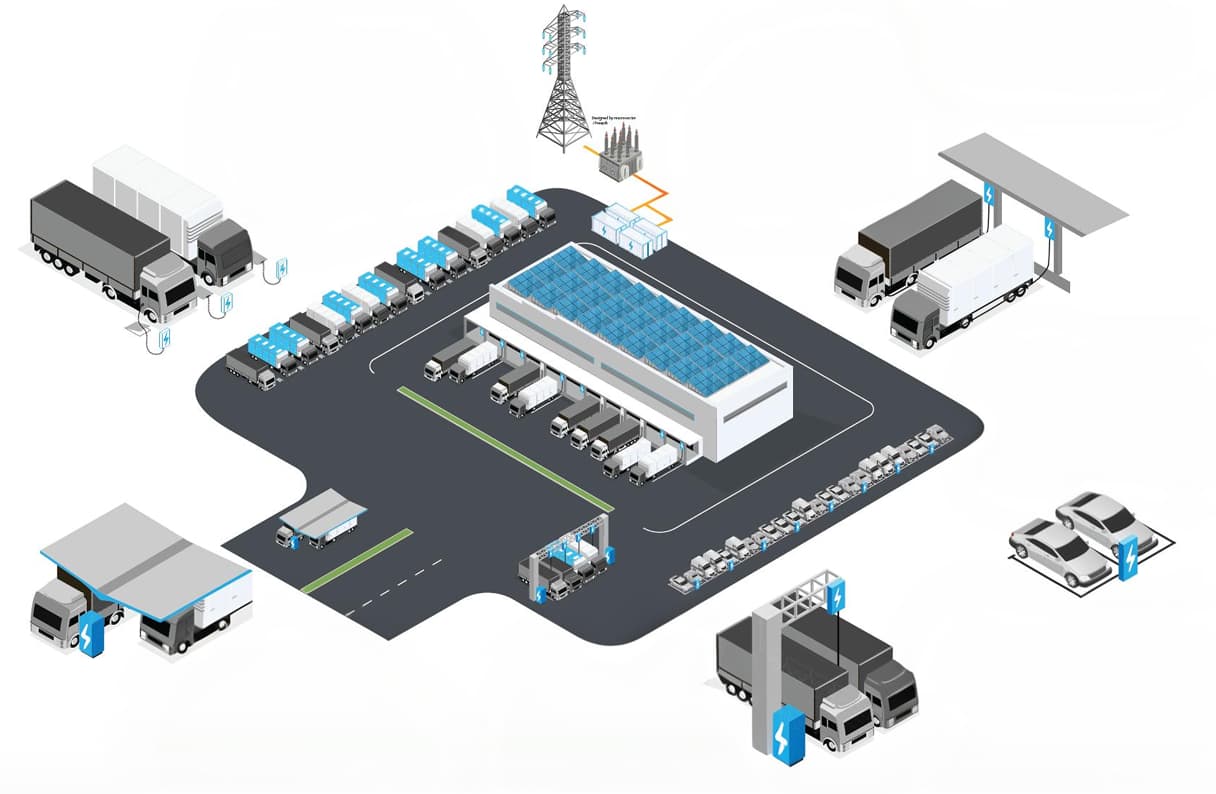 EVTEC Depot-Visualisierung mit fünf Ladelösungen